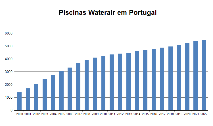 //marpic.pt/wp-content/uploads/2023/02/Piscinas-Portugal-1.png
